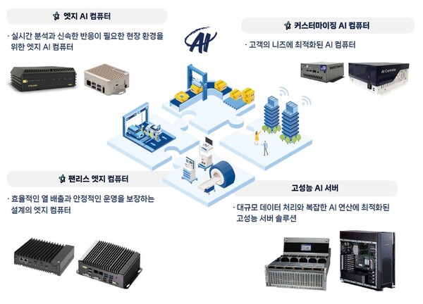 [제공=여의시스템]