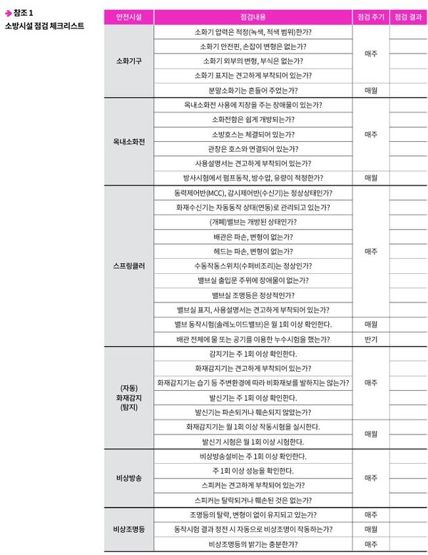 참조1)소방시설 점검 체크리스트 [공동주택 전기차 화재 대응 행동 요령(LH)] 