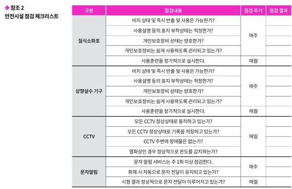 참조2)안전시설 점검 체크리스트 [공동주택 전기차 화재 대응 행동 요령(LH)]