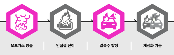 이미지 제공=디맨드제너레이션