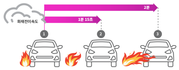 이미지 제공=디맨드제너레이션