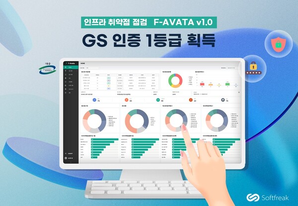 API 보안 전문기업 소프트프릭이 인프라 취약점 자동점검 솔루션 ‘파바타(F-AVATA)’ v1.0이 ‘GS 인증’ 1등급을 획득했다고 30일 밝혔다. [제공=소프트프릭]