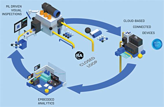 팩토리토크 애널리틱스 비전AI [제공=로크웰오토메이션]