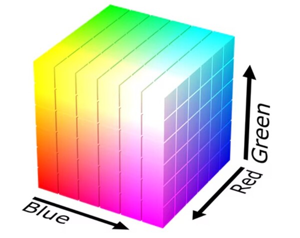 [그림2] 큐브에 매핑된 RGB 색상 모델: 가로 x축은 왼쪽으로 갈수록 증가하는 빨간색 값을 나타내고 y축은 오른쪽 아래로 갈수록 증가하는 파란색 값을 나타내며 수직 z축은 위쪽으로 갈수록 증가하는 녹색 값을 나타낸다. 원점인 검은색은 보기에서 숨겨진 꼭지점이다. [출처=샤크디(SharkD, CC BY-SA 4.0, 위키미디어 컴온스(Wikimedia Commons))