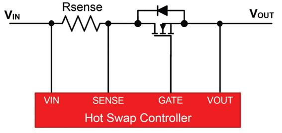 [그림2] 기존 전원 제한 핫스왑 회로 [출처=TI]