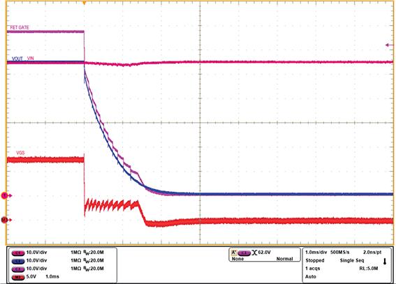 [그림5] 동적 부하에 대한 핫스왑 회로의 응답 [출처=TI]