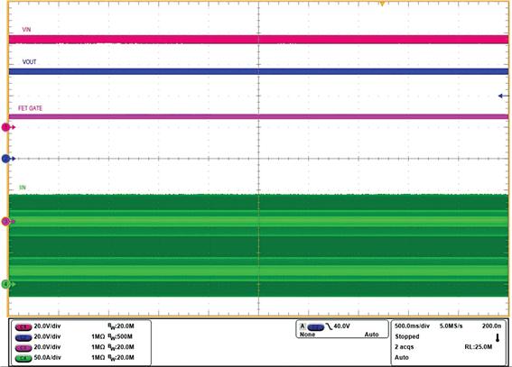 [그림10] 1kHz 주파수에서 20A에서 120A로, 다시 20A로의 단계적 부하 변화에 대한 과도 응답 성능 [출처=TI]