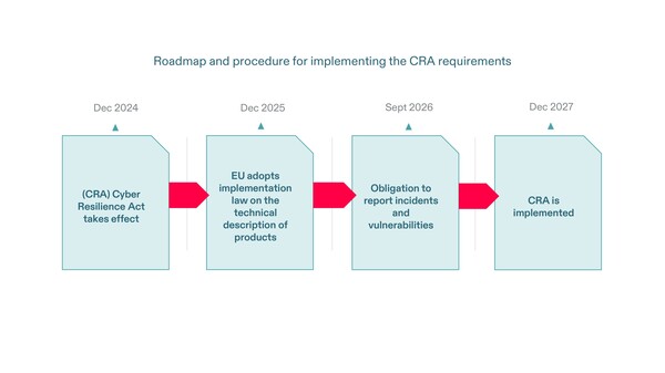 CRA 규정 로드맵 [제공=힐셔]