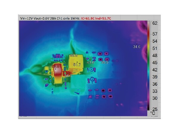 [그림2] 실온 환경의 12 VIN, 0.6 VOUT, 20A 부하 조건에서 촬영한 열화상 이미지 [제공=ADI]
