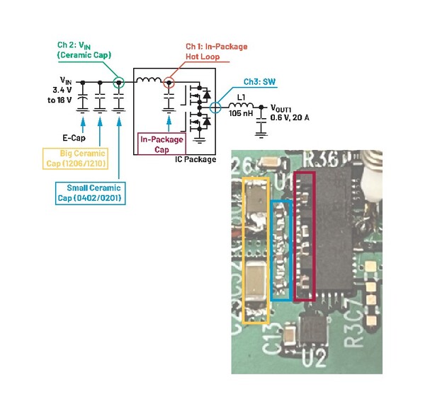 [그림6] 입력 커패시터 블록 다이어그램 [제공=ADI]