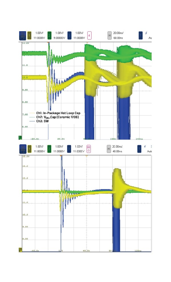 [그림7] 입력 리플 및 스위칭 파형: 상단은 작은 CIN 조합, 하단은 큰 CIN 조합 [제공=ADI]