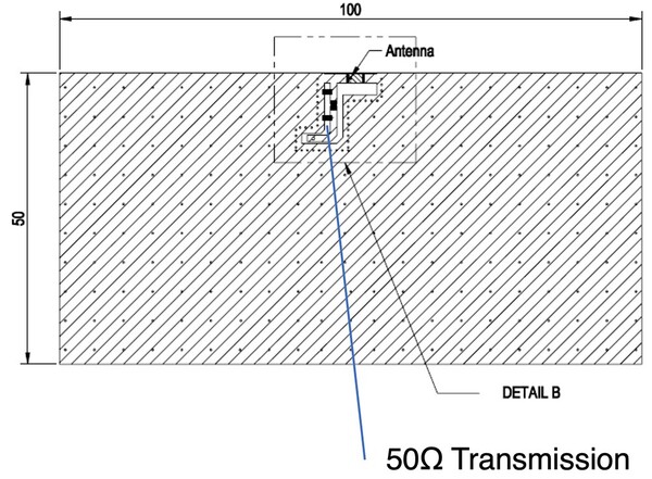 [그림3] PC 기판 마운트 안테나는 PC 기판 가장자리에 가깝게 배치돼야 한다. 또 안테나는 다른 부품(임피던스 정합 회로에 사용되는 부품 제외)으로부터 멀리 배치돼야 하며 공간거리 영역을 확보해야 한다. [출처=암페놀]