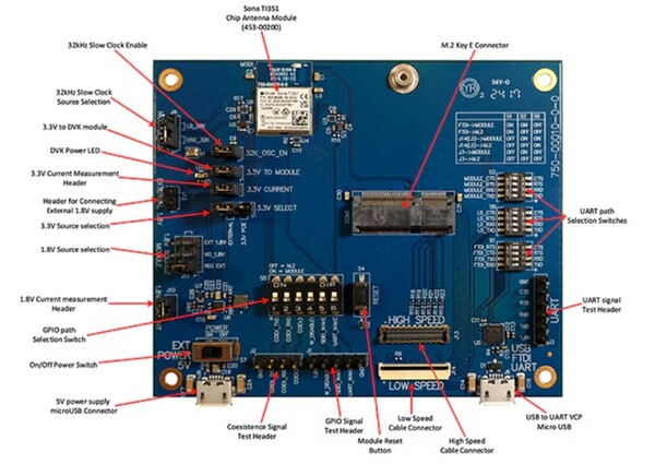 [그림8] 소나 TI351 개발 키트는 453-00200 칩 안테나 모듈을 기반으로 하며 리눅스 호스트에 대한 통신 및 하드웨어 인터페이스를 제공한다. [출처=에주리오]