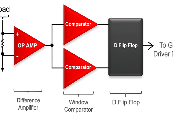 [그림2] 션트 기반 과전류 감지 회로도 [제공=TI]