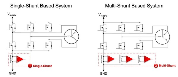 [그림4] 단일 및 다중 션트 기반 전류 측정 [시스템 제공=TI]