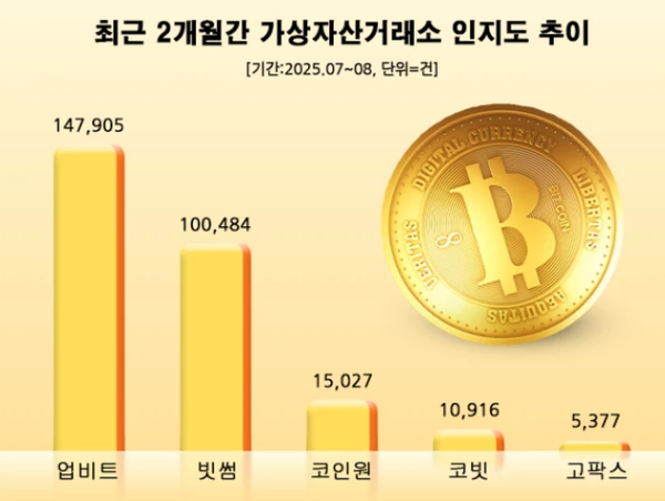 [제공=데이터앤리서치]