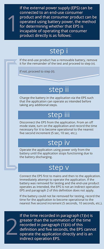 [그림3] 직접 및 간접 외부 전원 공급 장치를 결정하는 단계 [제공=디지키]