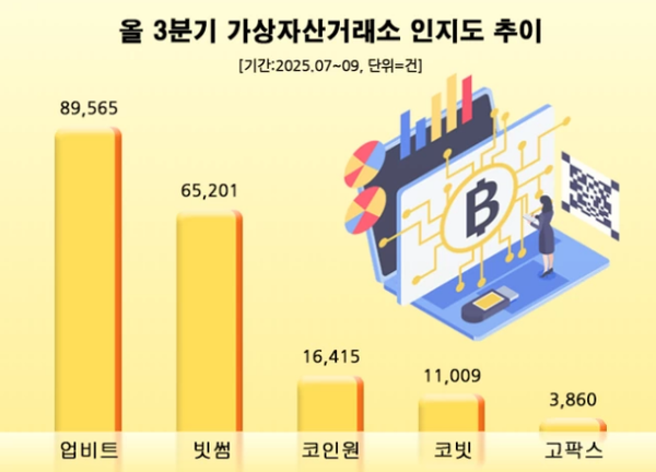 [제공=데이터앤리서치]