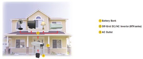 [그림5] NTN-5K의 일반적인 국내 응용 분야를 보여준다. [출처=MEAN WELL]