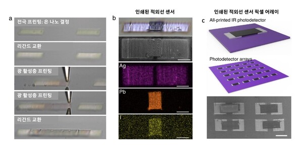 적외선 센서 픽셀 3차원 프린팅 [사진=KAIST]
