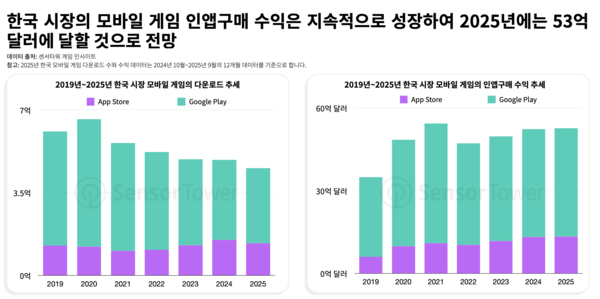 [제공=센서타워]