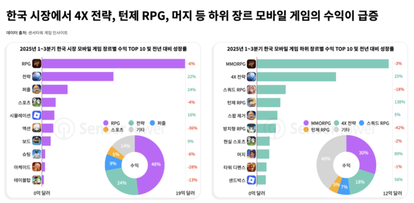 [제공=센서타워]
