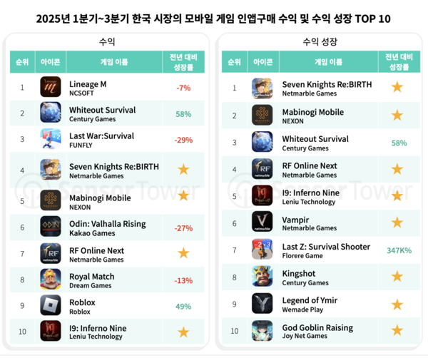 [제공=센서타워]