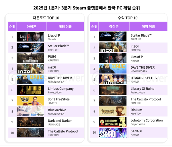 [제공=센서타워]