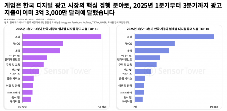 [제공=센서타워]