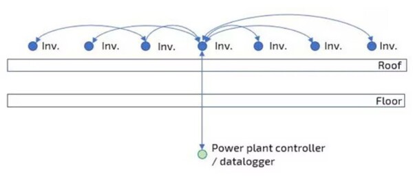 [출처=라디오크래프트]