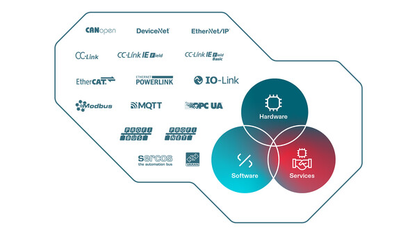 힐셔의 다중 프로토콜 [제공=힐셔]