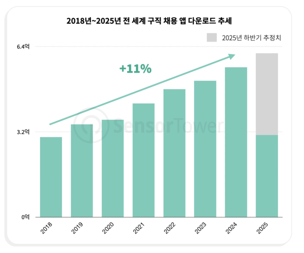 [제공=센서타워]
