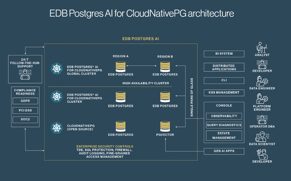 EDB 주권형 DBaaS [제공=EDB]