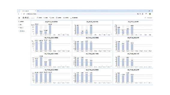 [그림4] 설정 가능한 막대 그래프 플롯 [제공=아나로그디바이스]