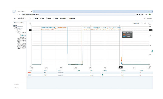 [그림5] 이벤트/알림 뷰 [제공=아나로그디바이스]