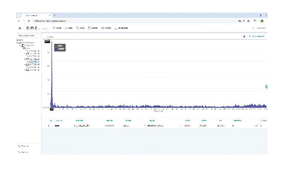 [그림6] 선택된 진동의 이력 [제공=아나로그디바이스]