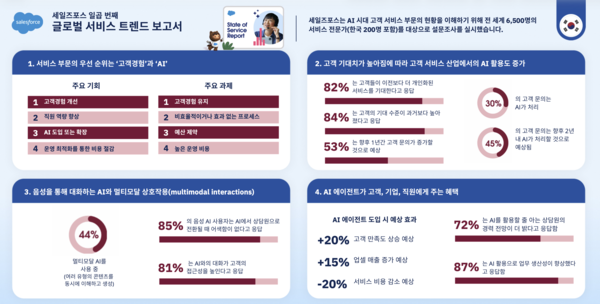 [제공=세일즈포스]