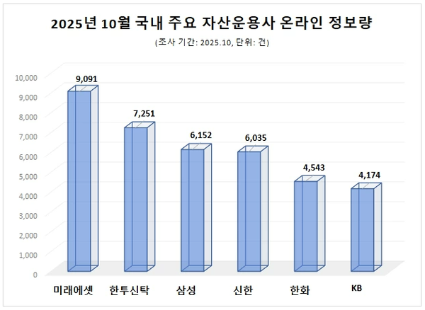 [제공=데이터앤리서치]