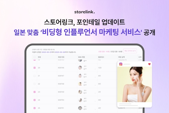 스토어링크가 리뷰테크 플랫폼 ‘포인테일(Pointail)’ 업데이트를 통해 일본 시장에 특화된 ‘비딩형 인플루언서 마케팅 서비스’를 새롭게 선보인다고 24일 밝혔다. [제공=스토어링크]