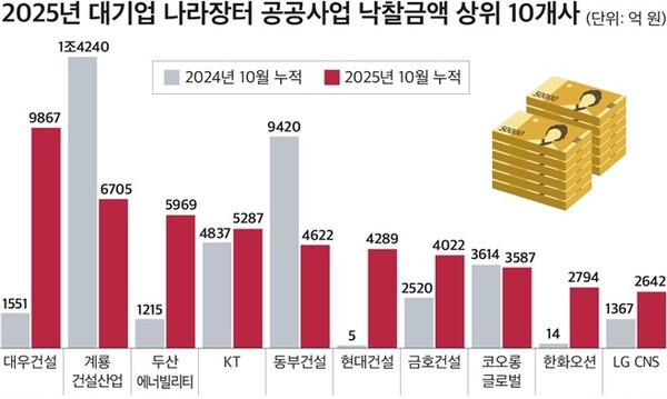 [제공=CEO스코어]