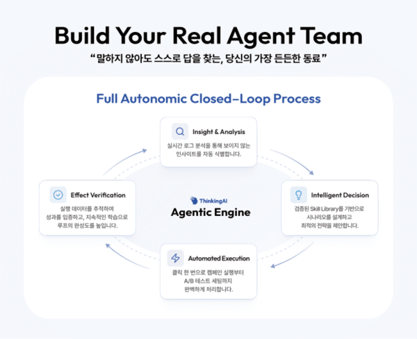 씽킹데이터, ‘씽킹AI’로 사명 변경 선언…AI 에이전트 기반 자율 운영 플랫폼 전환