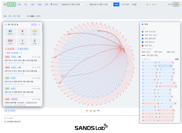 샌즈랩, '에이전트형 NDR' 고도화...MNX에 CTX·IDPW 연계 - 뉴스 썸네일 이미지