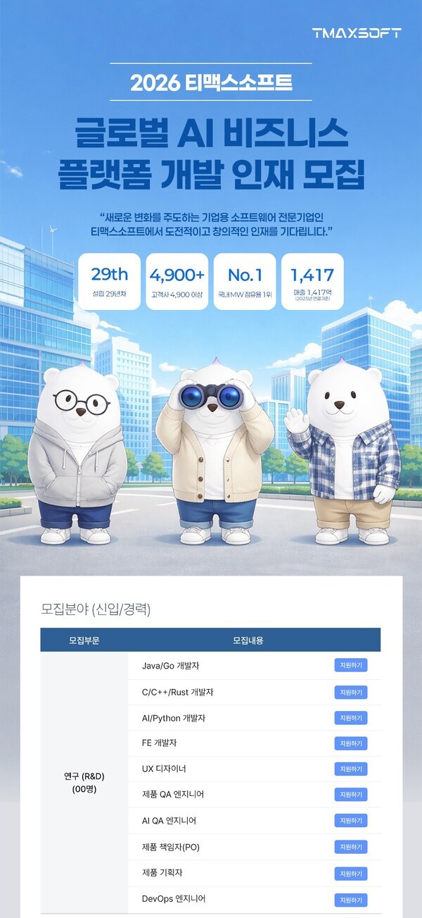 티맥스소프트, 글로벌 AI 플랫폼 개발 인재 채용…엔터프라이즈 전환 가속