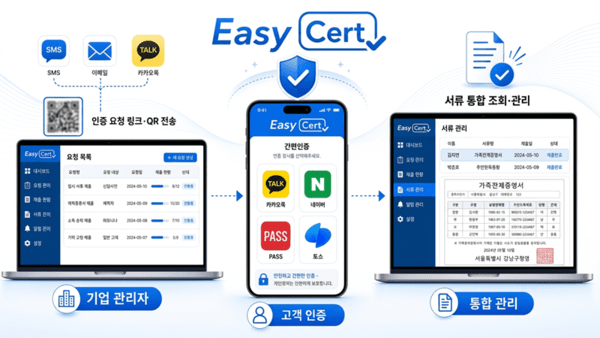 더즌, 간편인증 기반 증명서 제출 플랫폼 'EasyCert' 확대...디지털 서류... - 뉴스 썸네일 이미지