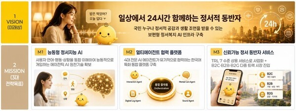 심심이, 정부 에이전틱 AI 사업 주관기관 선정…‘정서 AI 컴패니언’ 개발