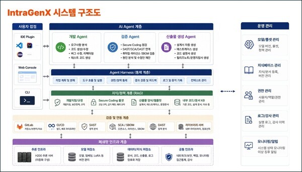 시선AI, 국방망 사업 수주…"한국형 팔란티어로 도약할 것"