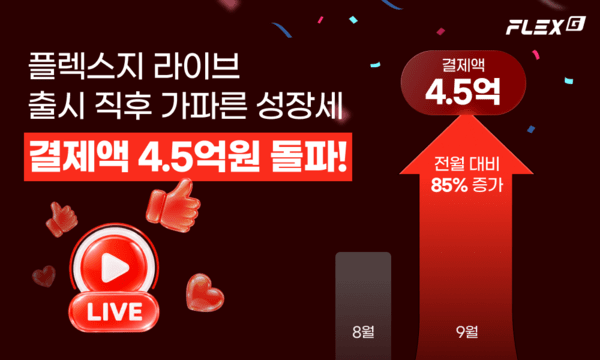 플렉스지, '플렉스지 라이브' 출시 한 달 만에 결제금액 85% 증가 - 뉴스 썸네일 이미지