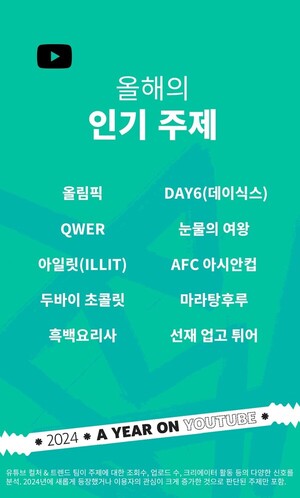올해 <b>유튜브</b> <b>트렌드</b>는…"다양한 팬덤이 제작하고 공유한 <b>콘텐츠</b>가 주도...