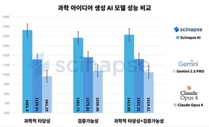 한국 스타트업이 'AI 과학자' 전쟁 판도를 뒤집다 - 뉴스 썸네일 이미지