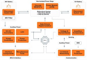 [테크 리포트] 차세대 모빌리티 혁신 위한 48V-12V 컨버터 시스템 솔루션... - 뉴스 썸네일 이미지